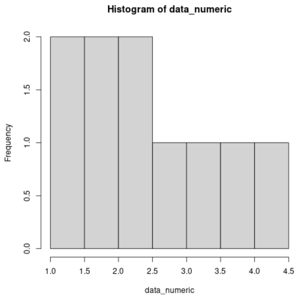 Fix in R ‘x’ must be numeric PSYCHOLOGICAL STATISTICS