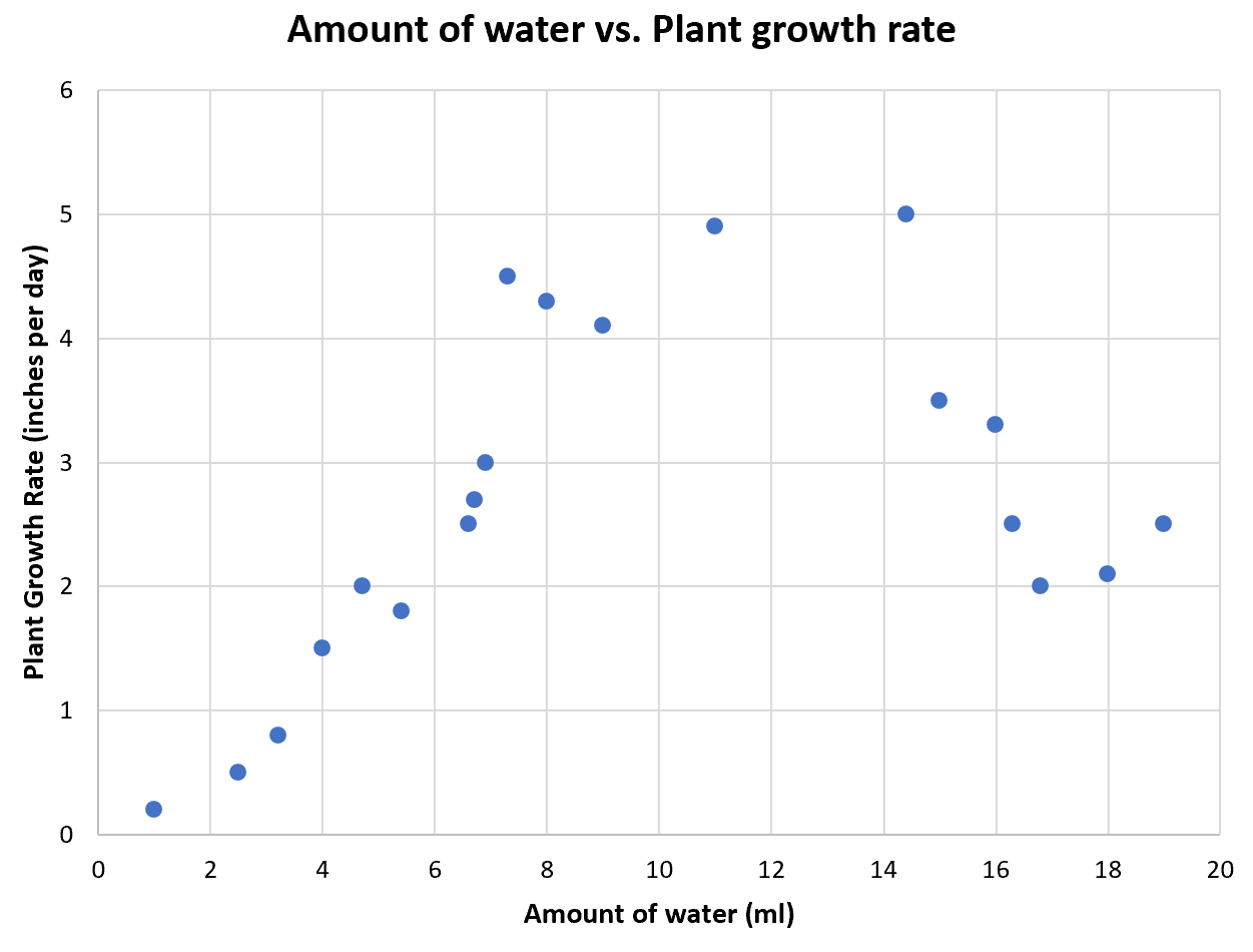 ind_dep3 Independent vs. dependent variable on a scatterplot