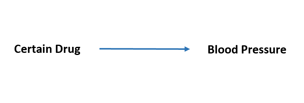 instrumentalvariable1