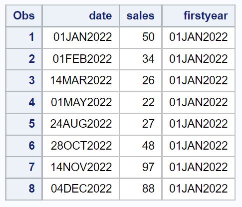 intnx5