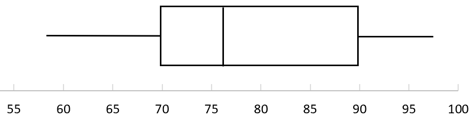 iqr_box1
