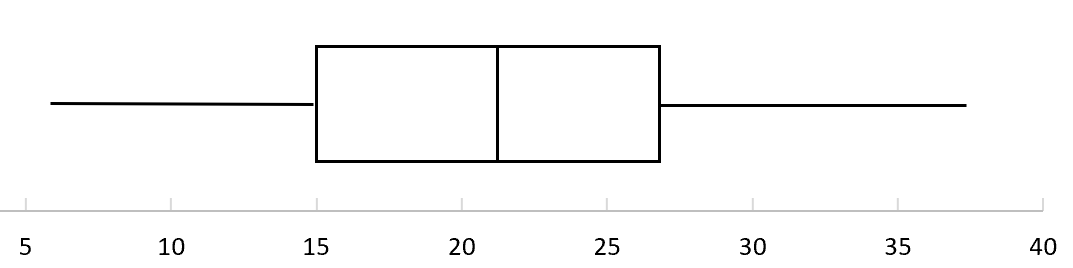 iqr_box2