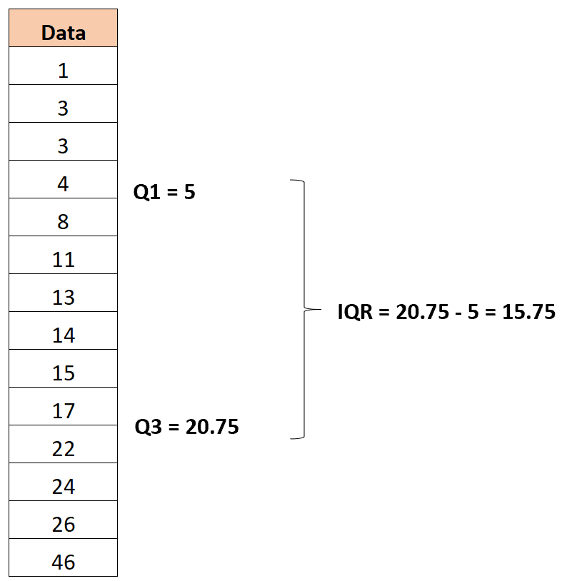 iqroutlier3