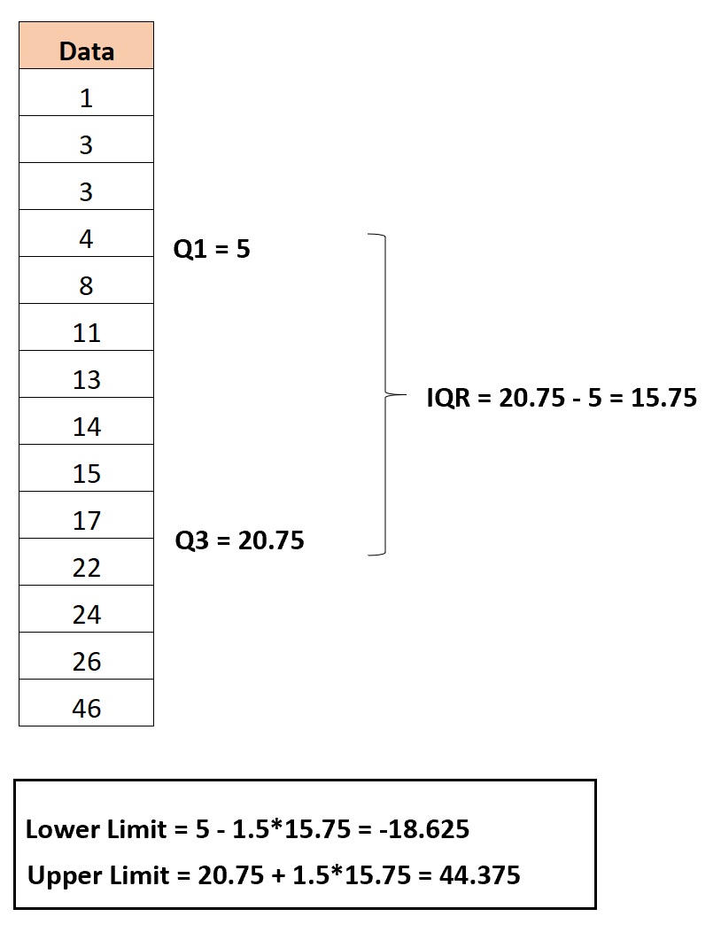 iqroutlier4 Find outliers with IQR method