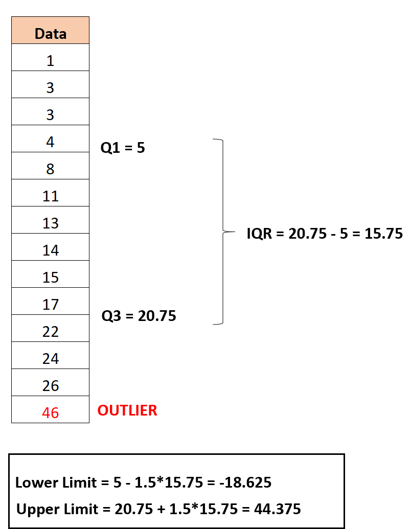iqroutlier5 Example of finding outliers with the interquartile range
