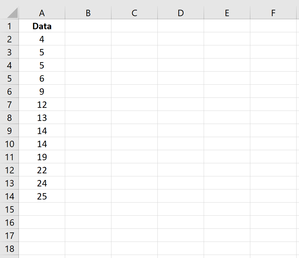Raw data in Excel