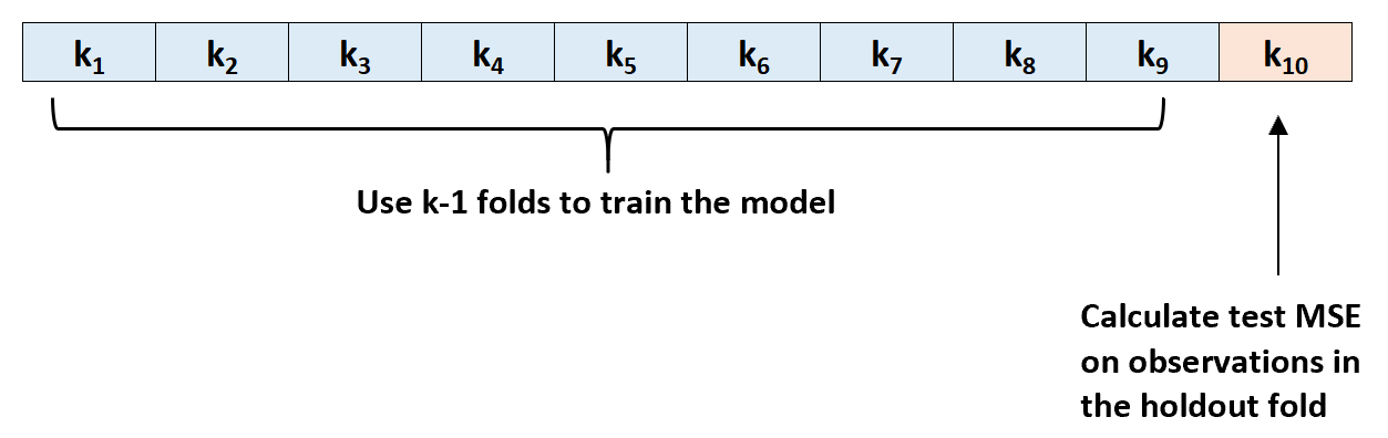 kfold2-1 k-fold cross-validation