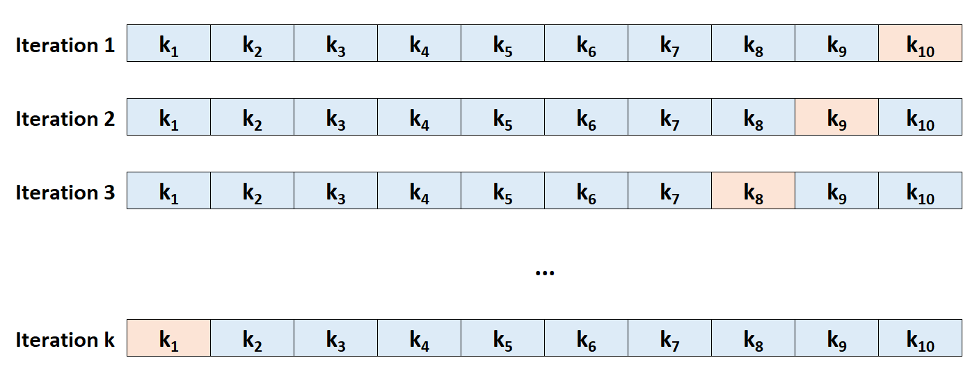 kfold3-1 Example of k-fold cross-validation
