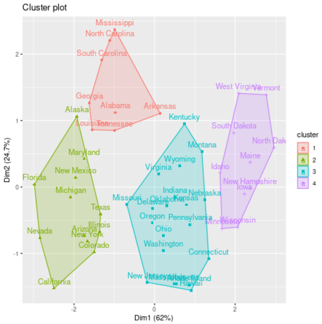 kmedoid3 Plot k-medoids clusters in R