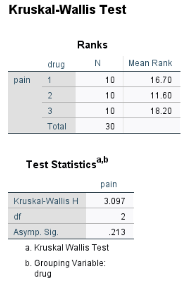 kruskallspss4 Output of Kruskal-Wallis Test in SPSS