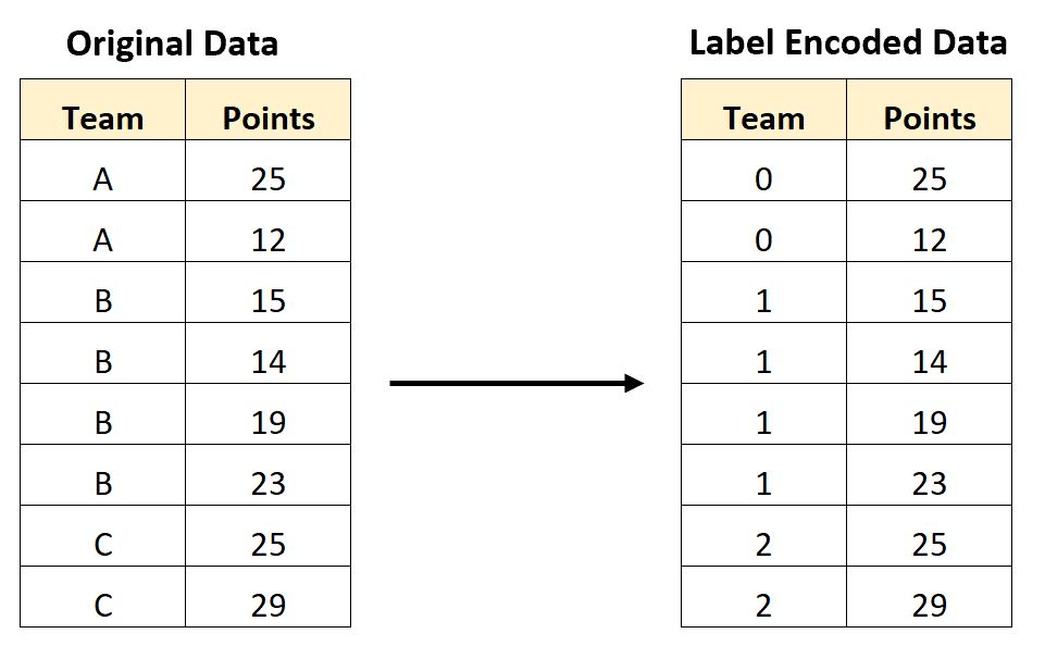 labelencode2-1-1