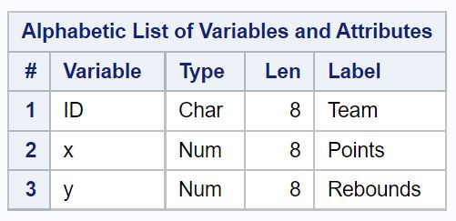 labelsas1 label variables in SAS
