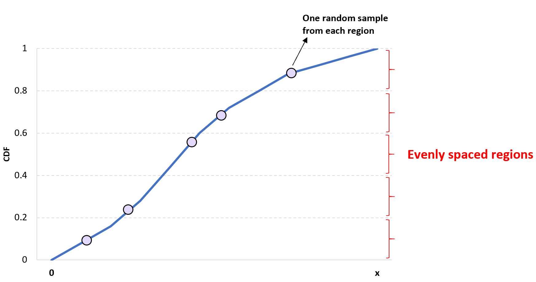latin1 Latin hypercube sampling example
