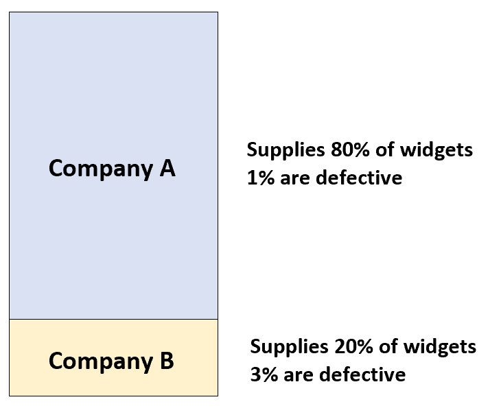 lawtot1 Example of law of total probability