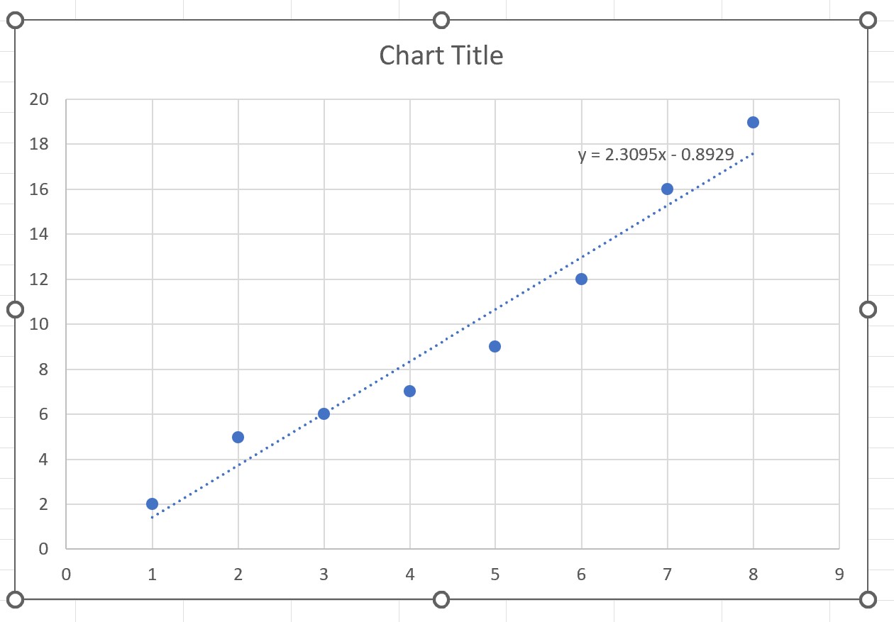 lb5 line of best fit in Excel