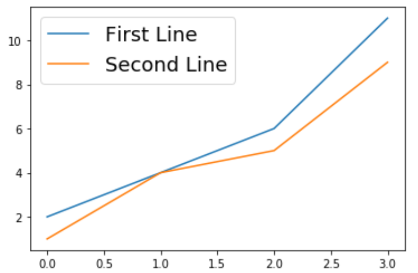 legendfont1 Change legend font size in Matplotlib