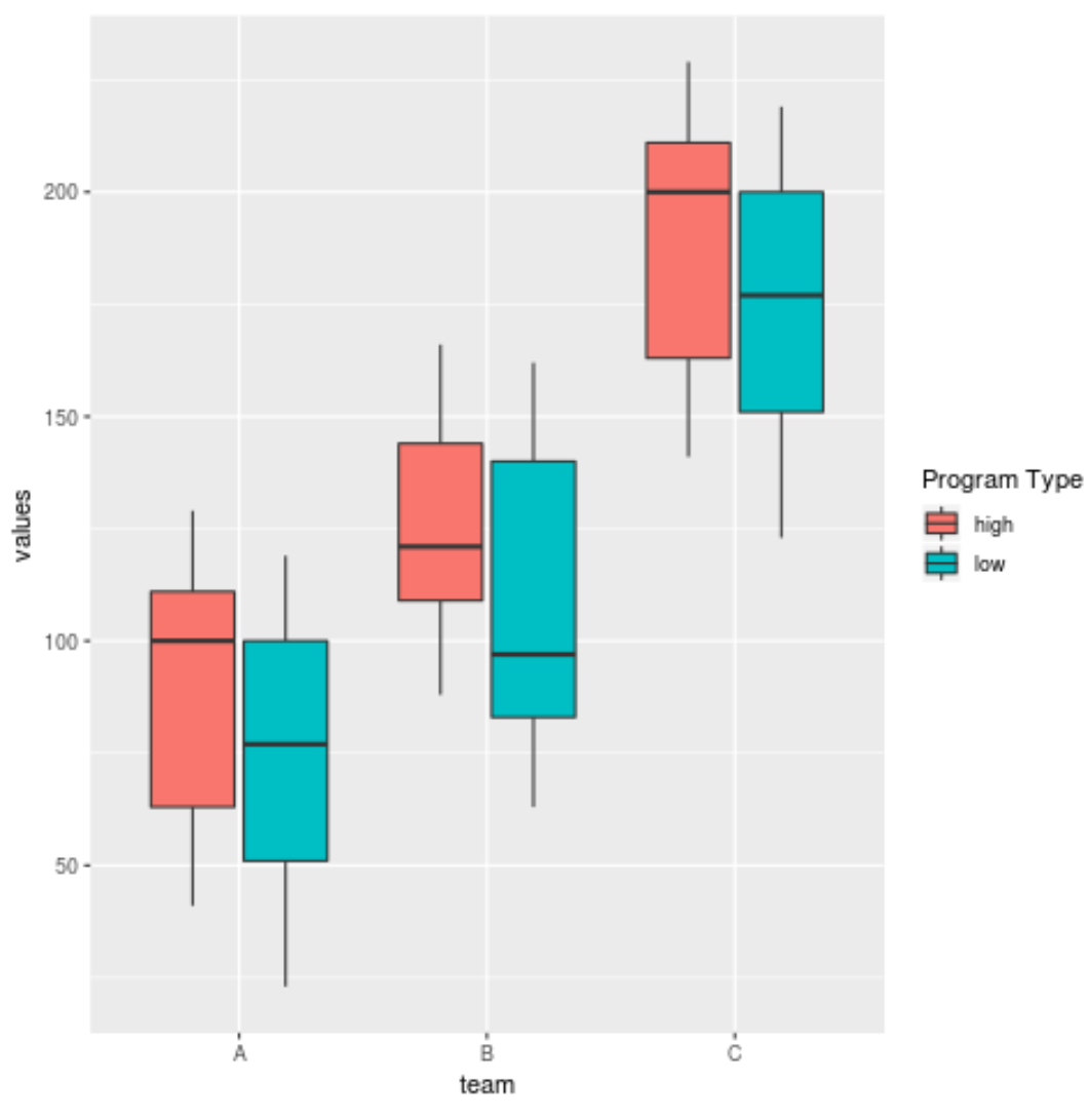 legendtitleggplot2 Change legend title in ggplot2