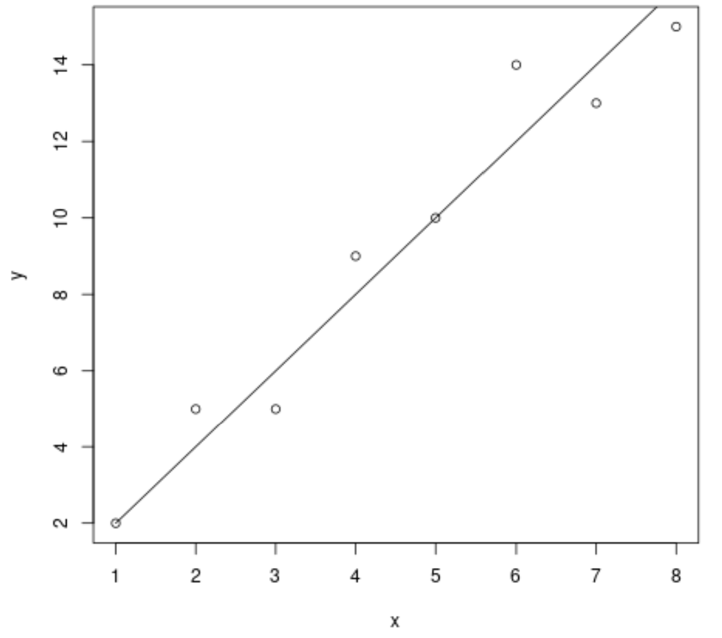 lf2
