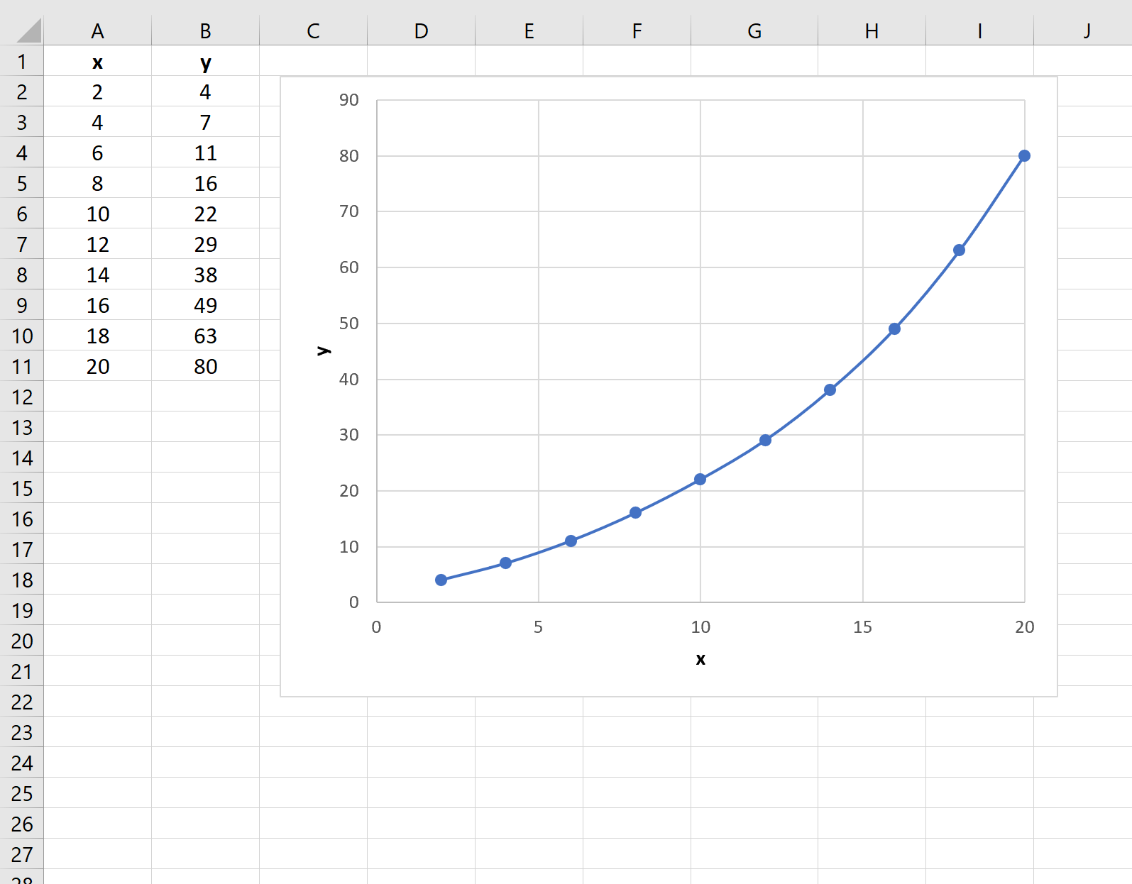 linearint2 Linear interpolation in Excel