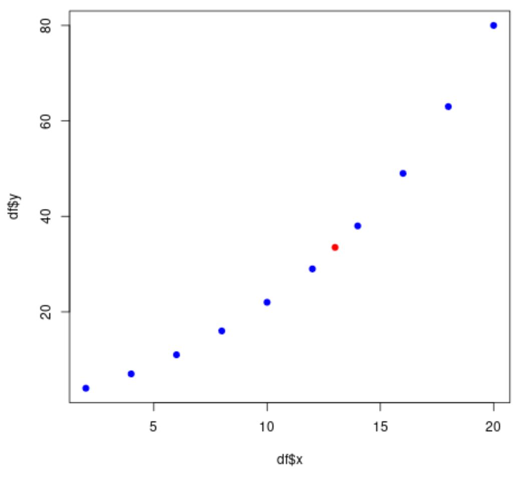 linearr2 linear interpolation in R