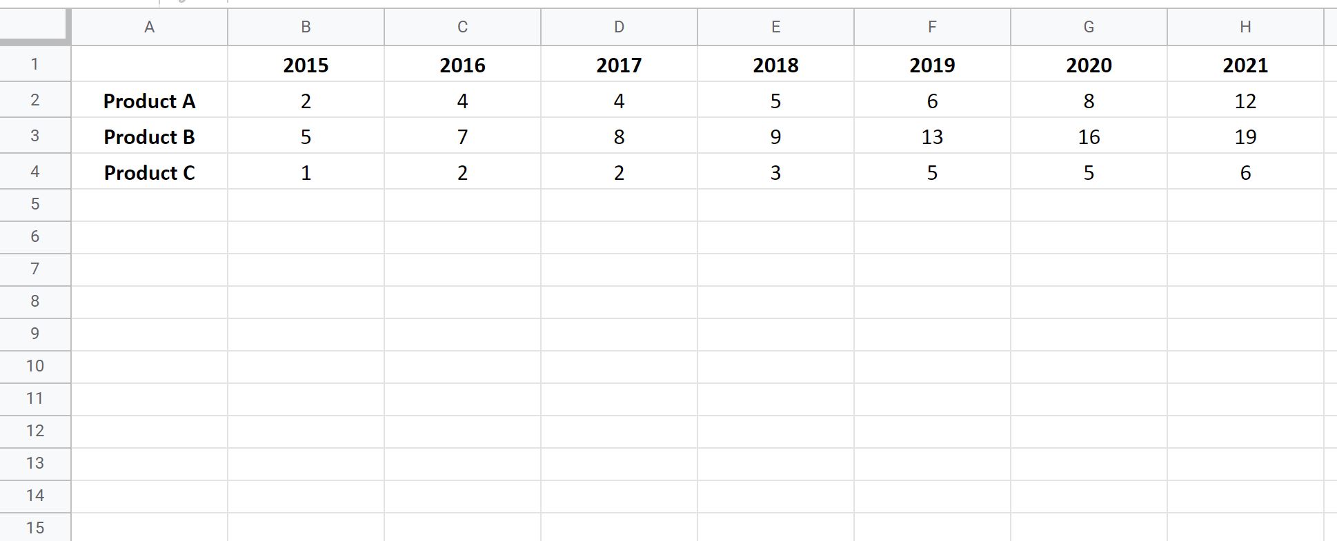Learn To Plot Multiple Lines On A Google Sheets Chart - PSYCHOLOGICAL ...