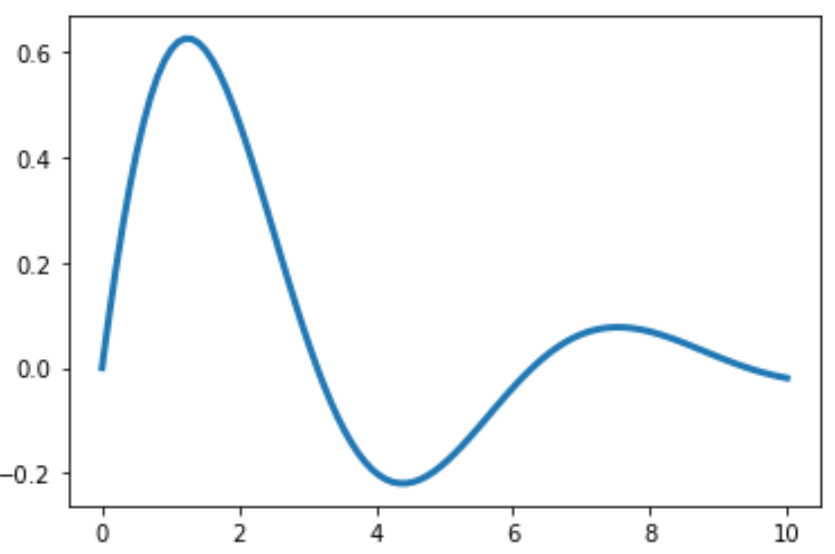 linewidth1-1 Adjust line width in matplotlib