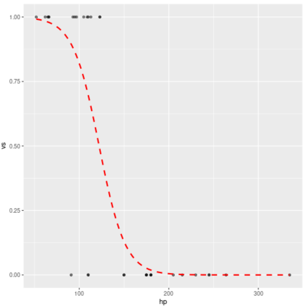 logisticcurve3