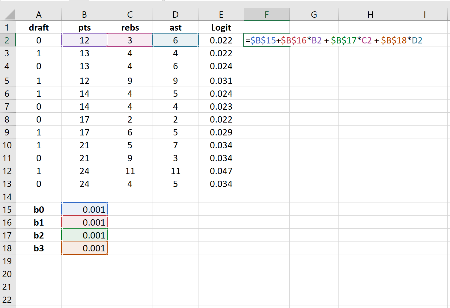 logisticexcel3 Logistic regression equation in Excel