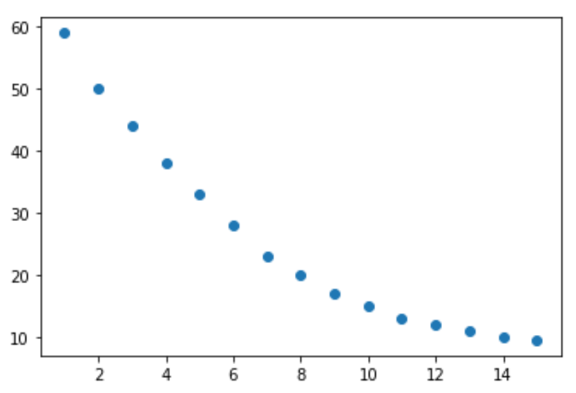 logpython1