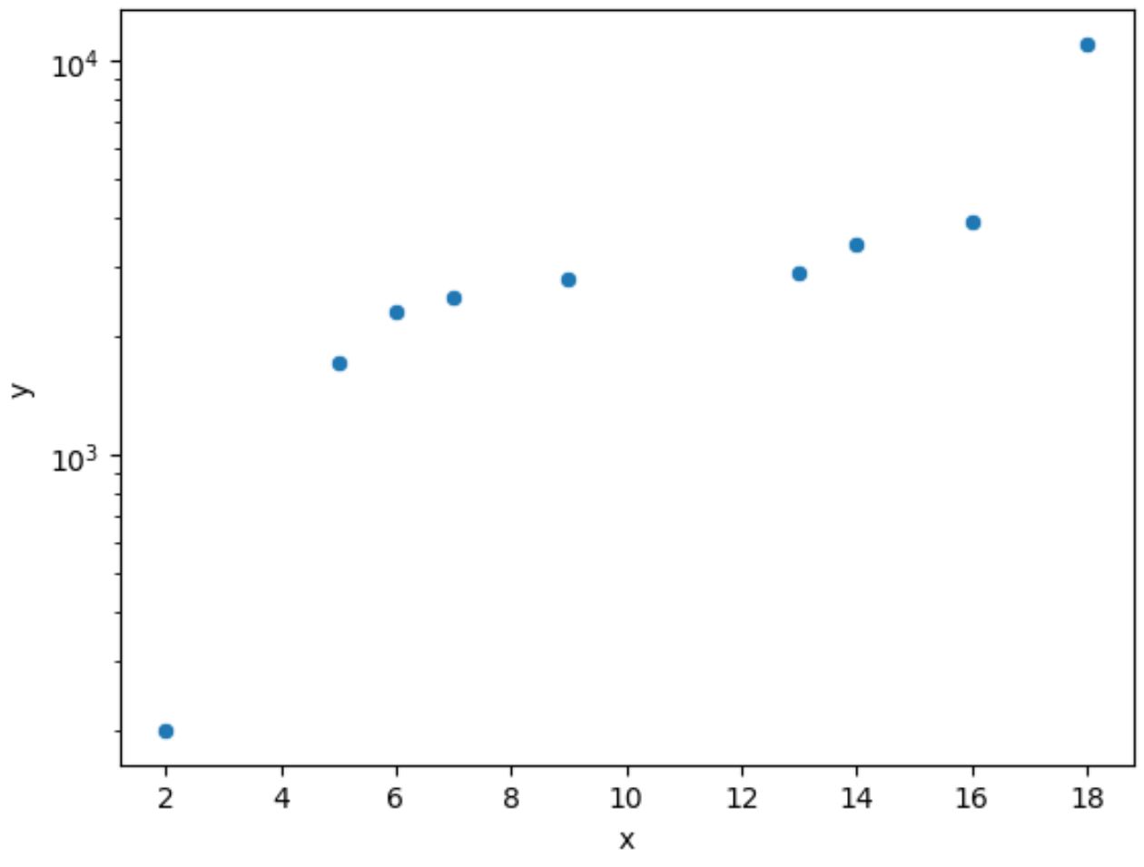 seaborn log scale
