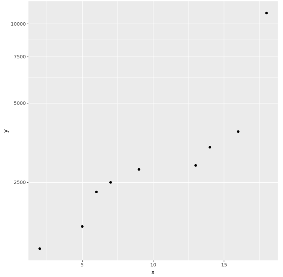 best-way-to-create-a-log-scale-in-ggplot2