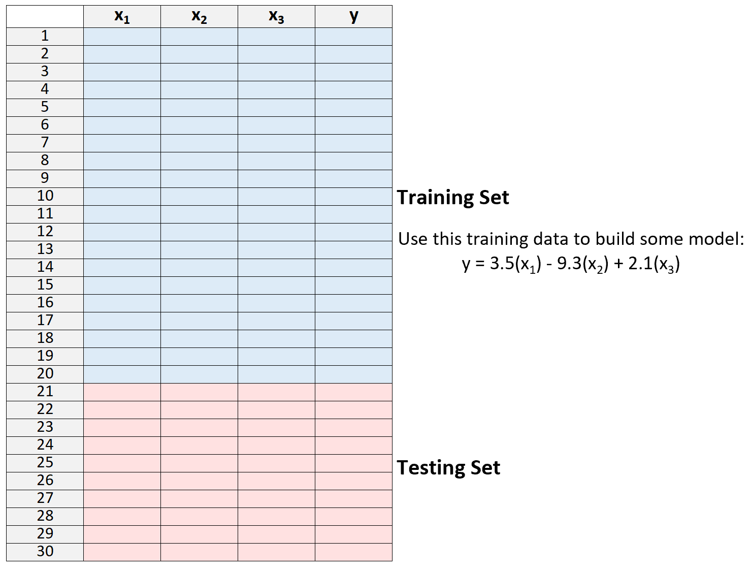 loocv2 LOOCV in machine learning