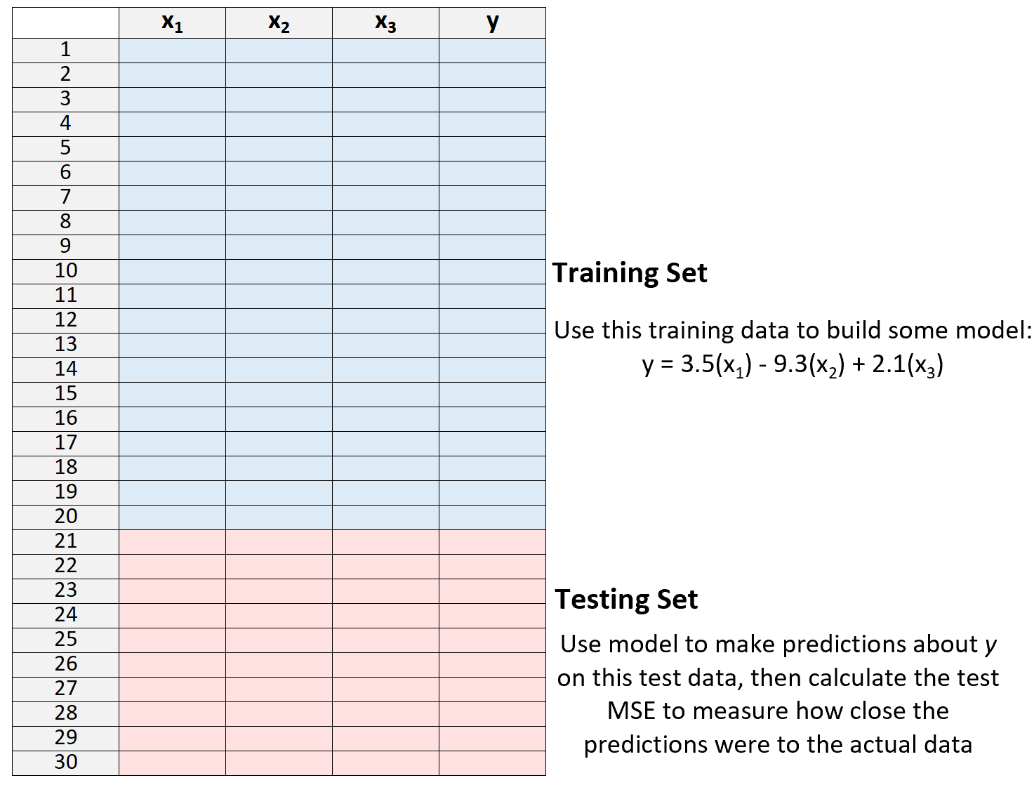 loocv3 Training vs. testing set