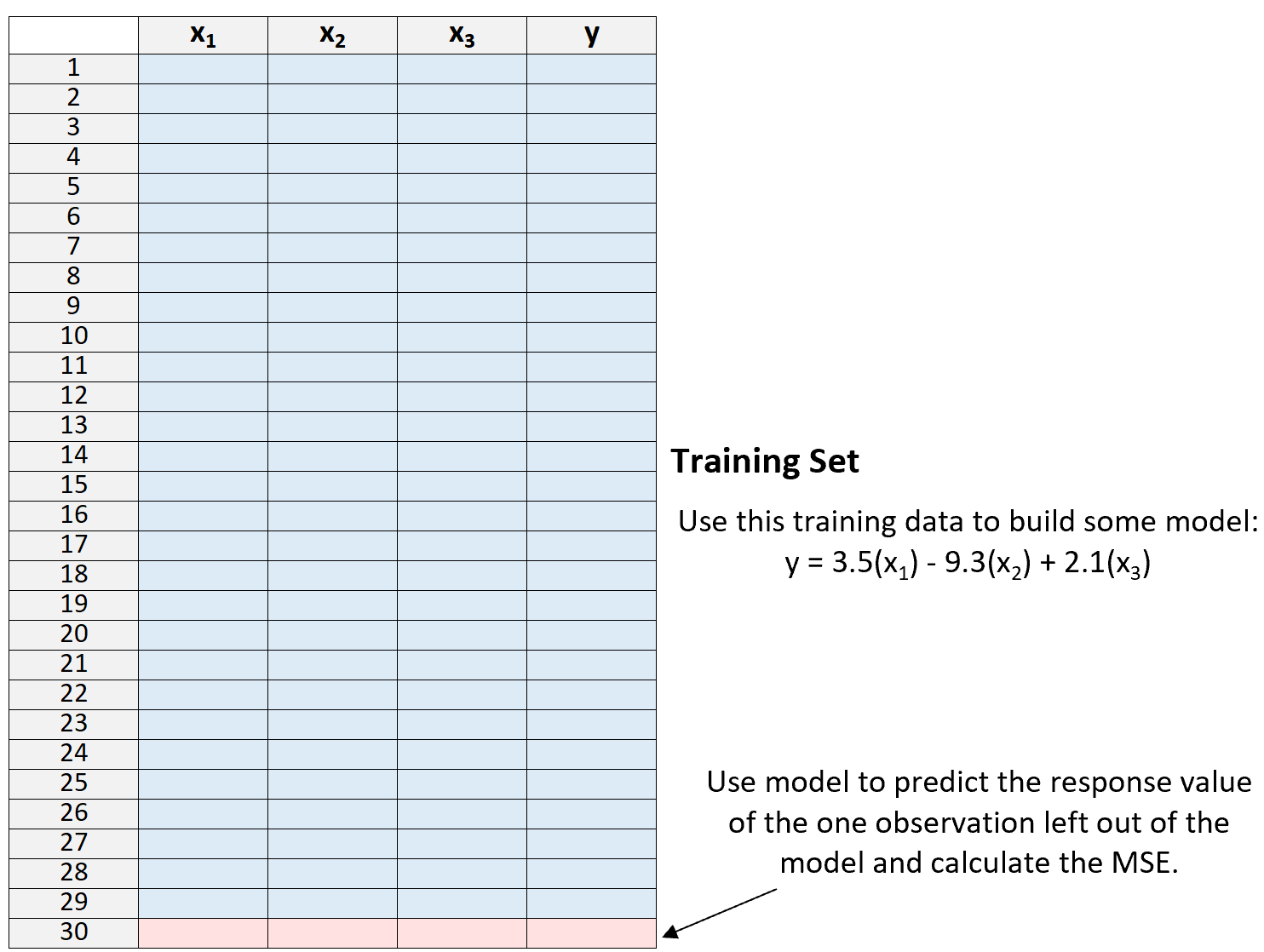 loocv6 Leave-one-out cross-validation