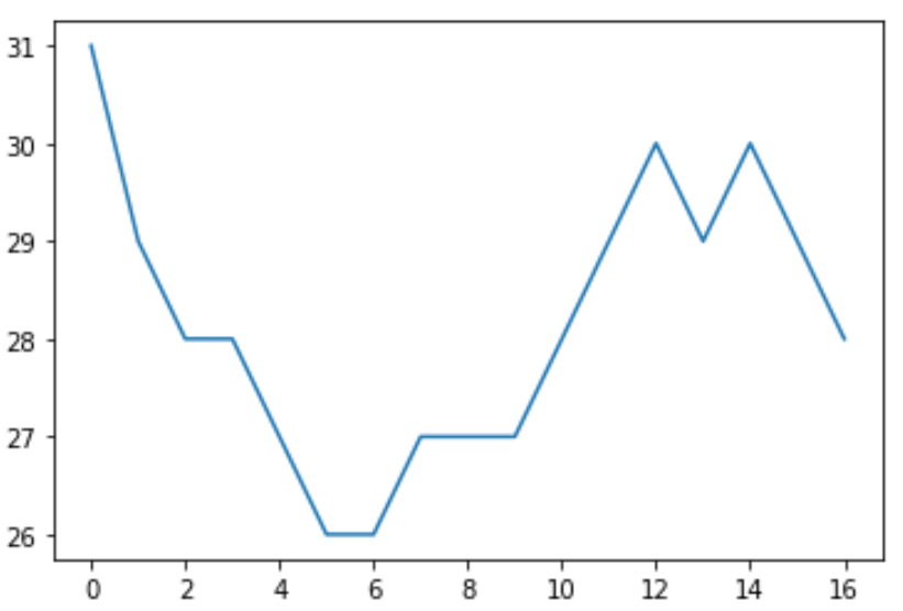 mannkendallpython1