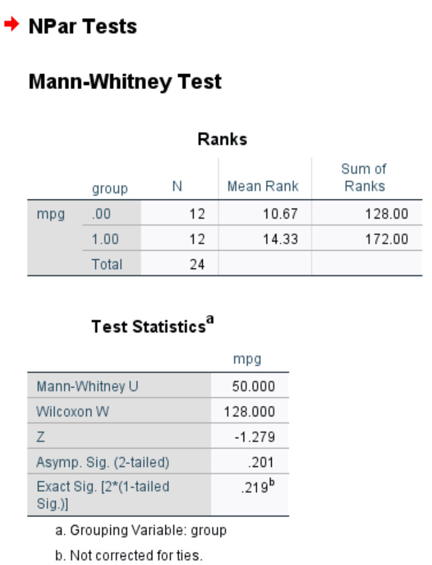 mannspss3 Output of Mann-Whitney U Test in SPSS