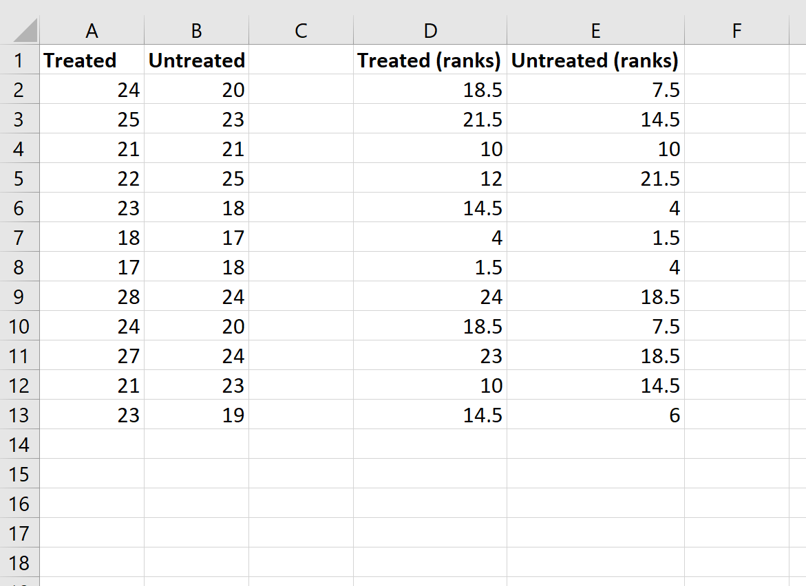 mannwhitneyexcel3 Mann Whitney U test ranks in Excel