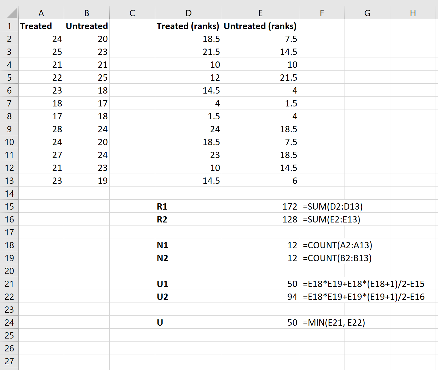 mannwhitneyexcel4 Mann Whitney U test calculation in Excel