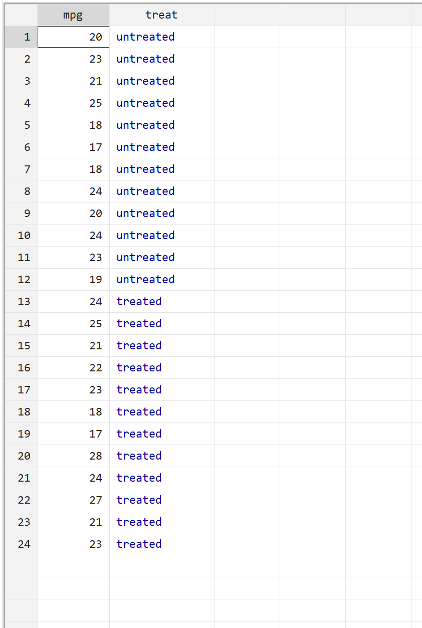 mannwhitneystata2 View raw data in Stata