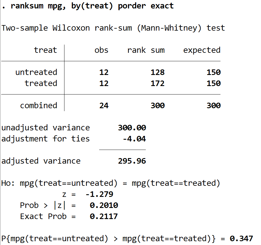 mannwhitneystata4 Interpreting results of Mann-Whitney U test in Stata