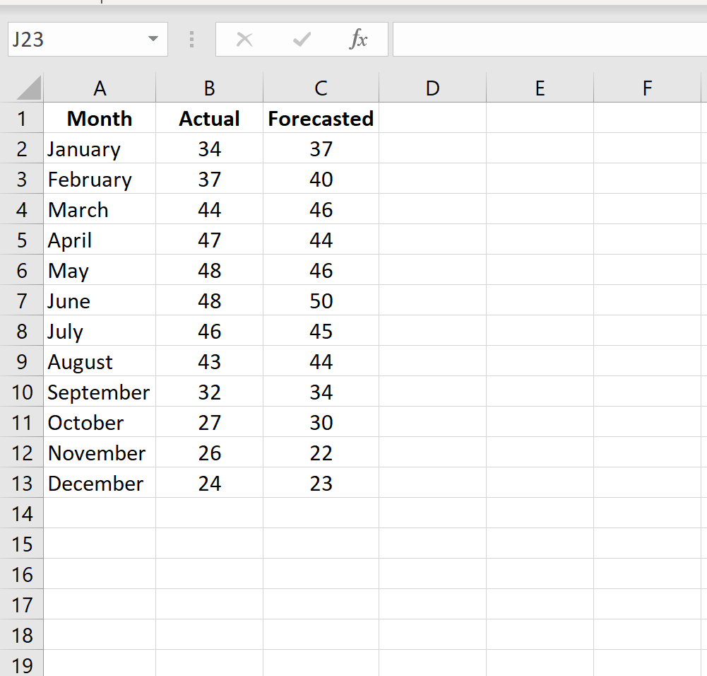 mape1 How to calculate MAPE in Excel