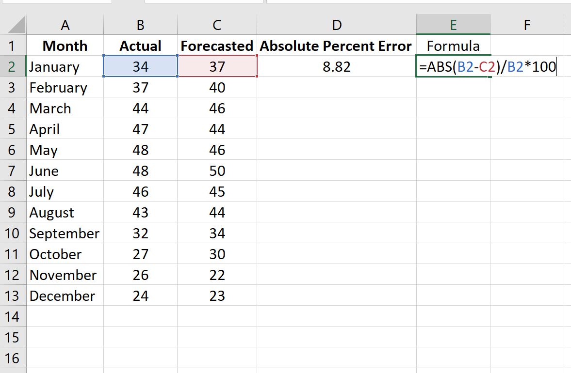 mape2-1 MAPE in Excel example