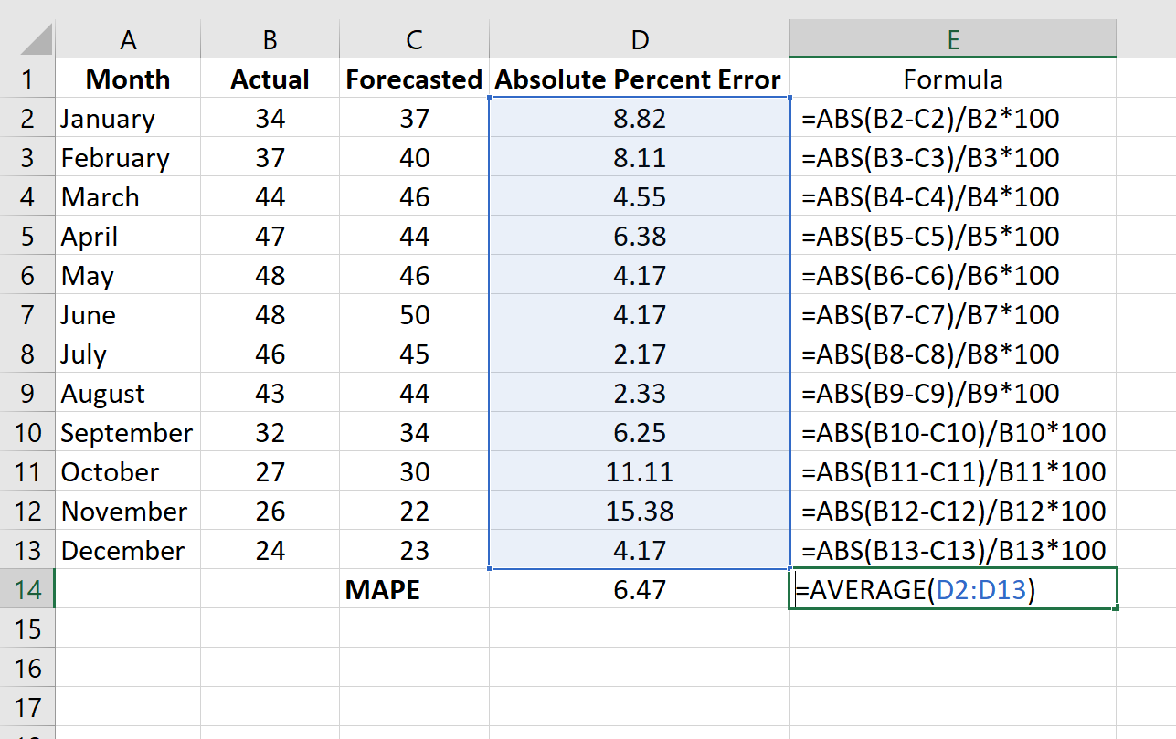 mape4 MAPE in Excel example