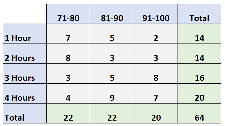 marginal4 Marginal distribution example