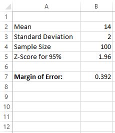 marginoferror2
