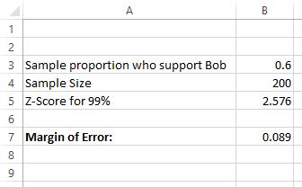 marginoferror4