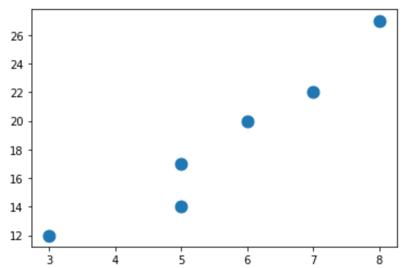 markersize2 Markersize adjustment in scatterplot of Matplotlib