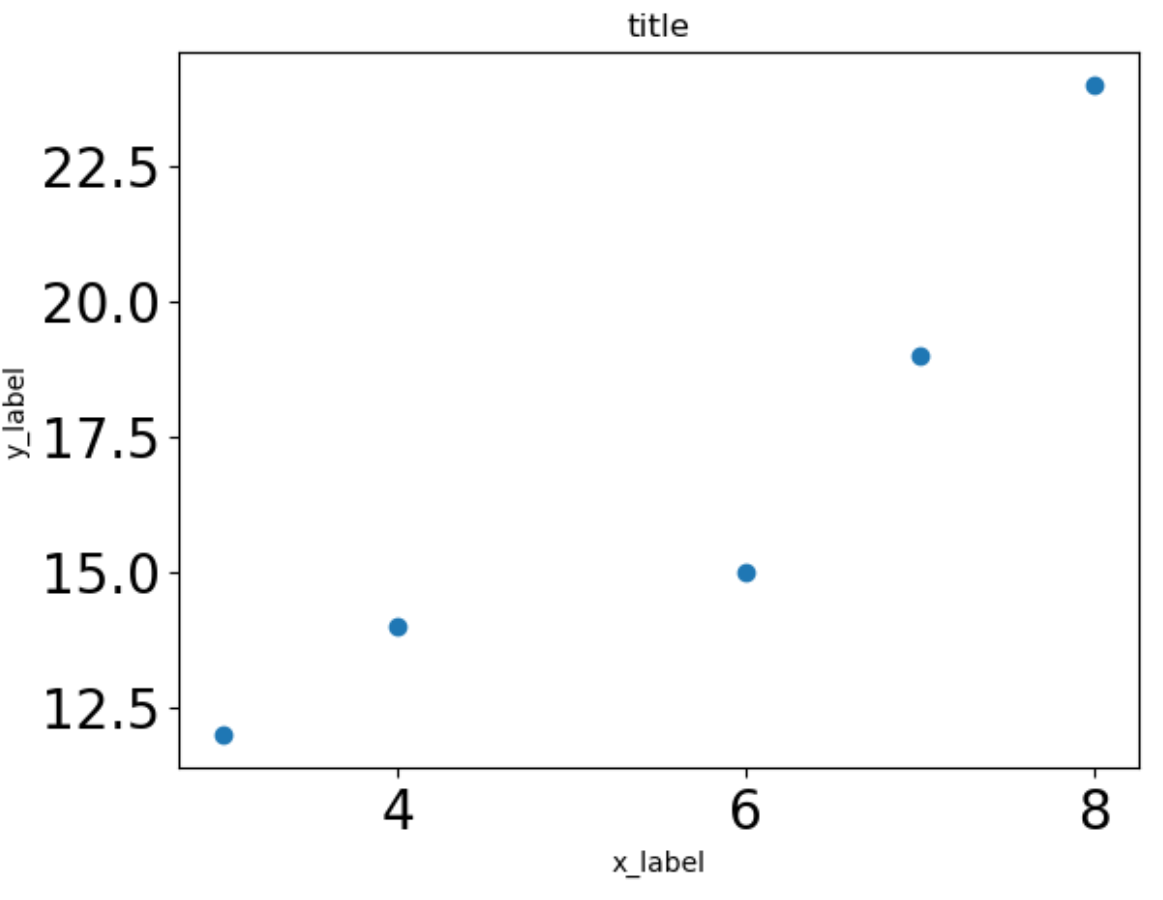 matplotlibchangefont5 Matplotlib change font size of axes tick labels