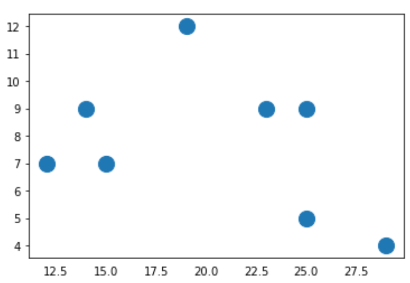 best-way-to-remove-ticks-from-matplotlib-plots