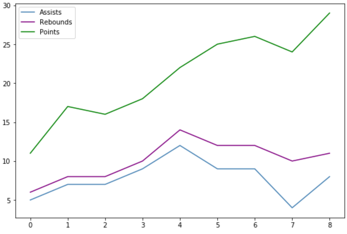 mats2 Matplotlib legend order